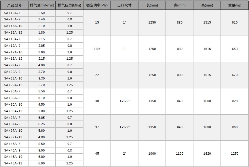 \Uploads\sa+15-45螺杆空压机参数表.jpg